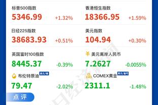 湖人三分命中率62.9% 创NBA历史单场三分出手≥35次的最高纪录